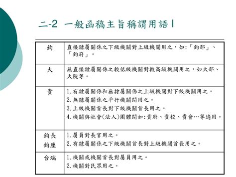 鈞大貴貴|公文用語表 適用範圍 備註